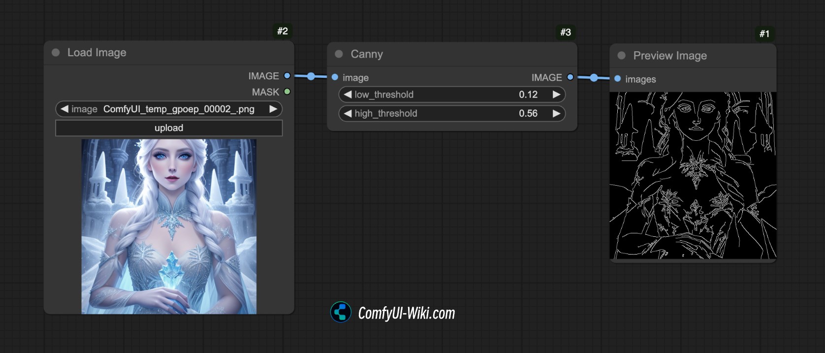 ControlNet Preprocessor