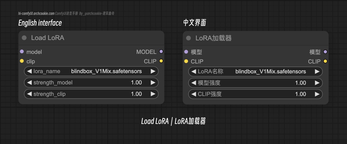 LoRA Loader Node