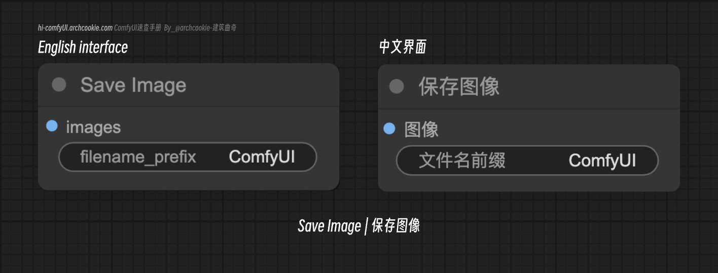 comfyUI node-Save Image