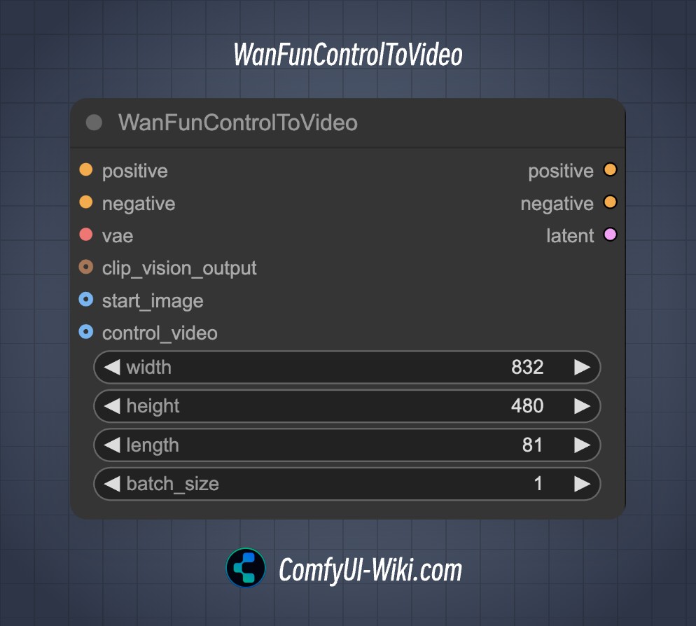 ComfyUI WanFunControlToVideo Node