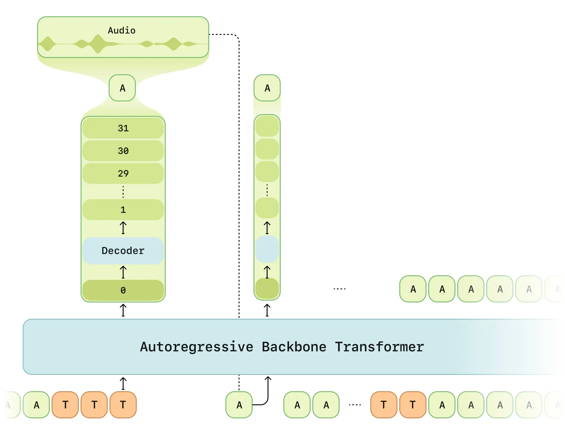 CSM Architecture Diagram
