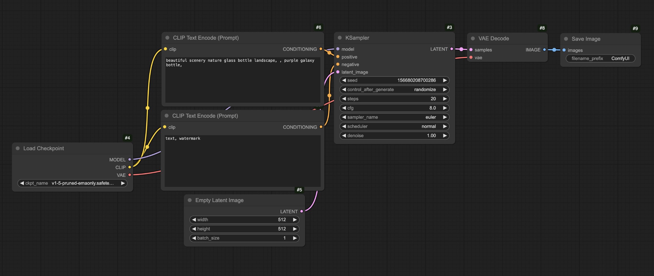 ComfyUI Text-to-Image Workflow