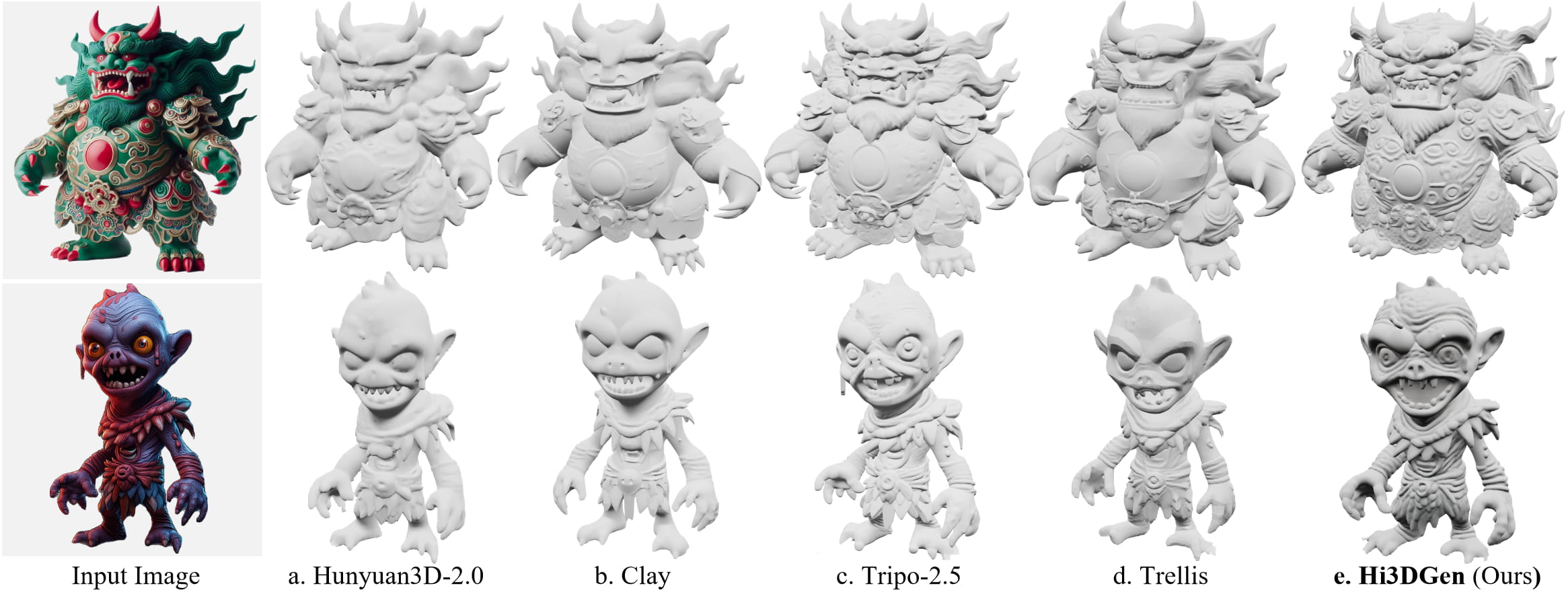 Hi3DGen Overview
