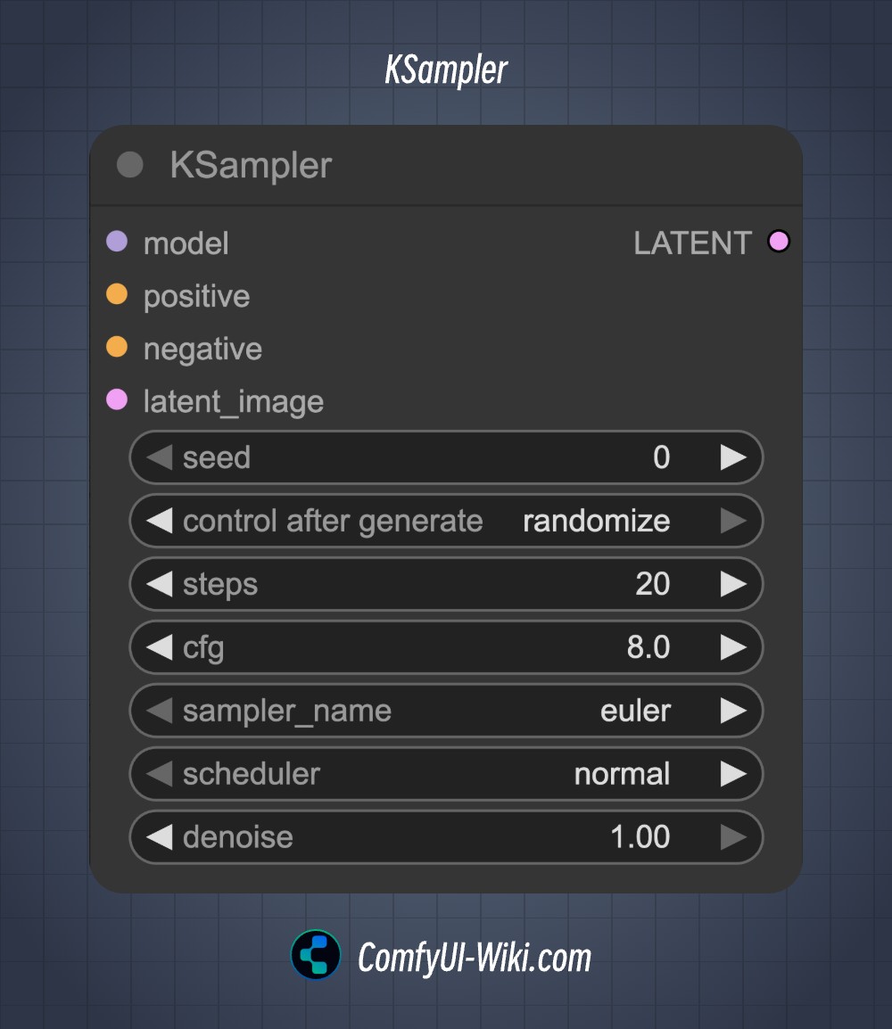 ComfyUI Node - KSampler | ComfyUI Component Node
