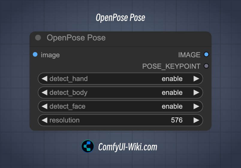 OpenPose Pose