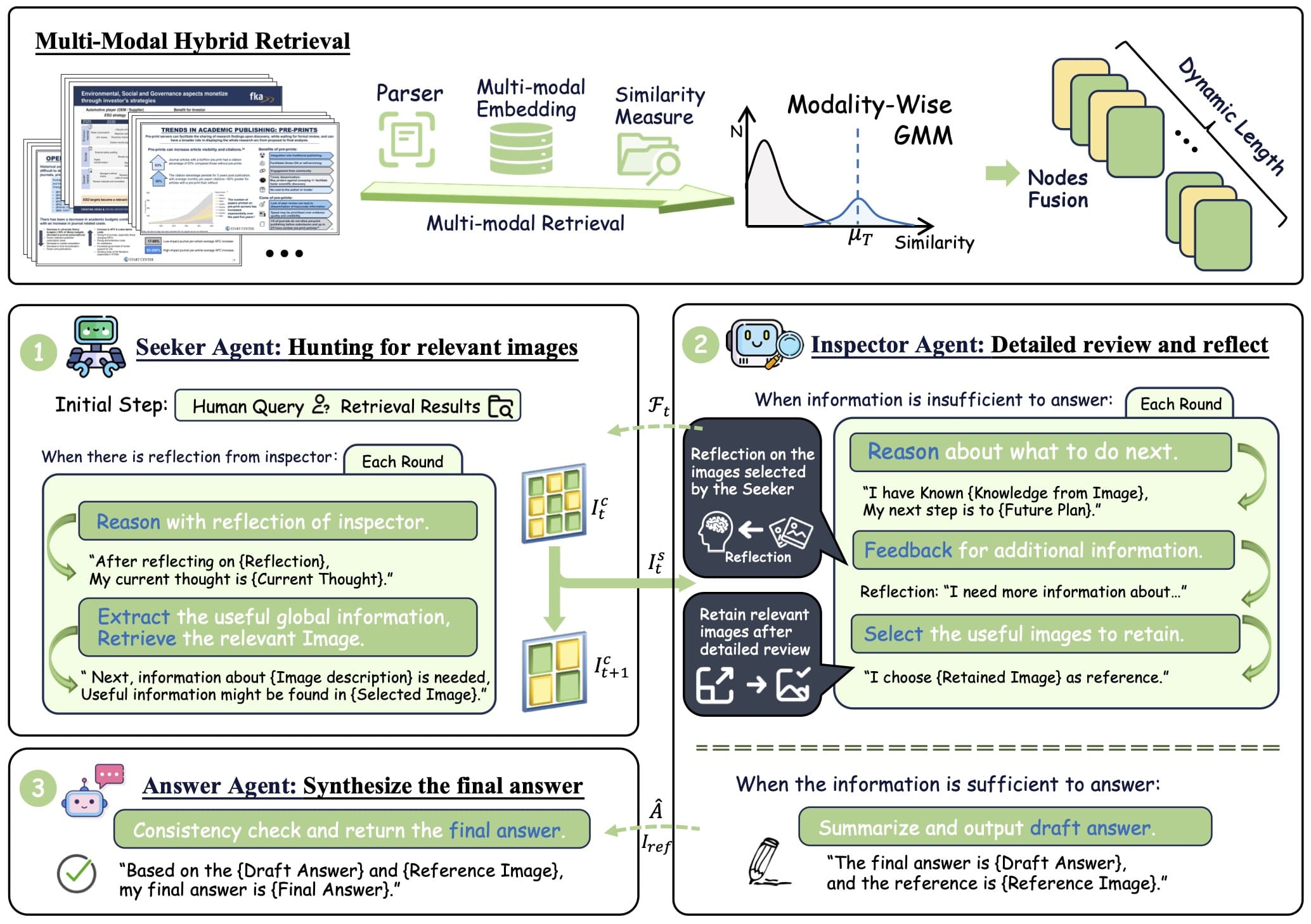 ViDoRAG Workflow