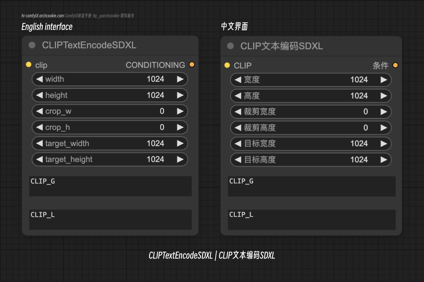 comfyUI Node-CLIPTextEncodeSDXLRefiner|CLIP文本编码SDXL(Refiner)