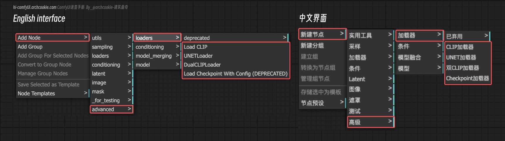 ComfyUI Nodes - Advanced Loaders