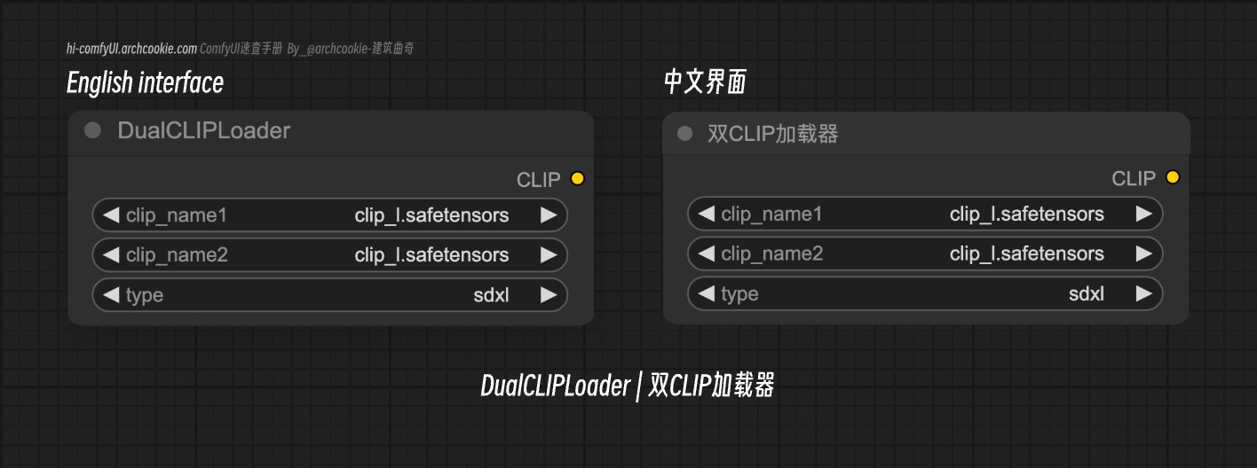 comfyUI节点-DualCLIPLoader|双CLIP加载器