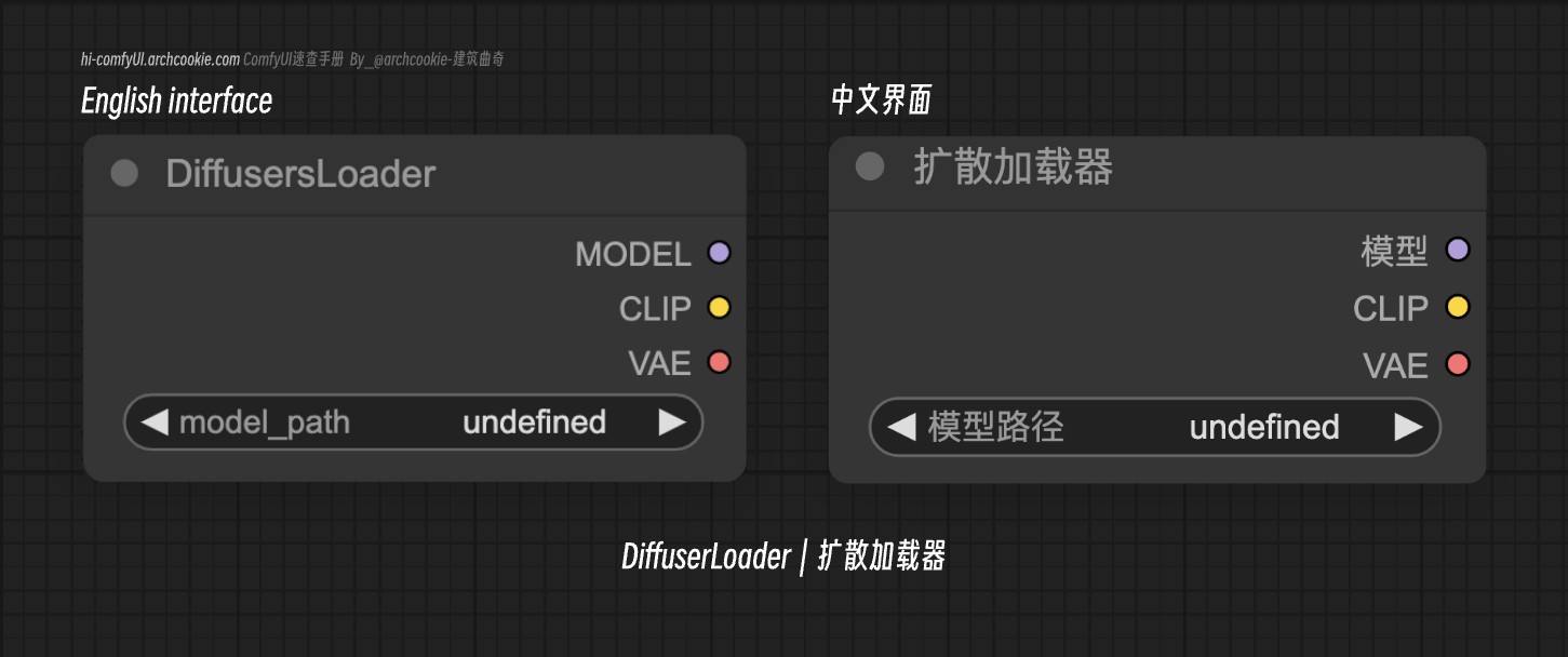 comfyUI节点-DiffuserLoader|扩散加载器