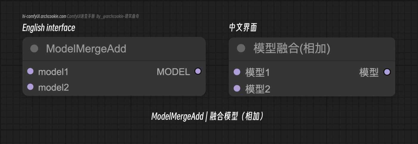 comfyUI节点-ModelMergeAdd|融合模型(相加)