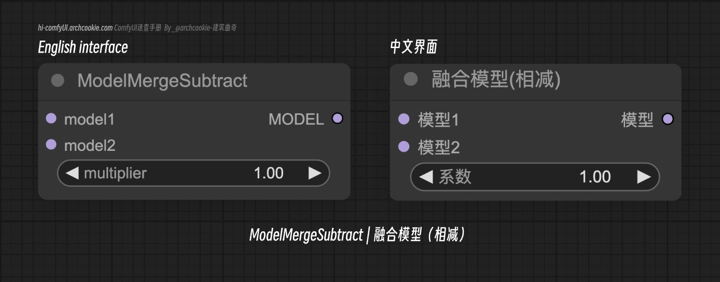 comfyUI节点-ModelMergeSubtract|融合模型(相减)