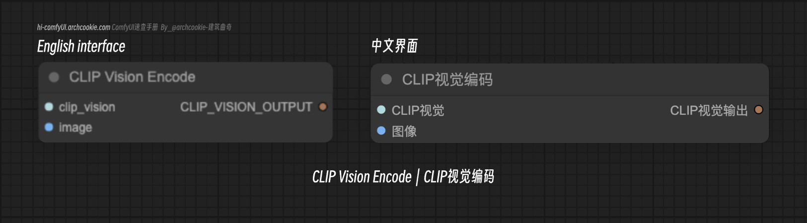 comfyUI节点-CLIP Vision Encode|CLIP视觉编码