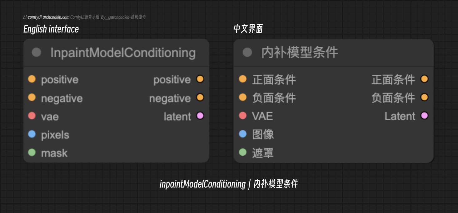 comfyUI节点-inpaintModelConditioning|内补模型条件