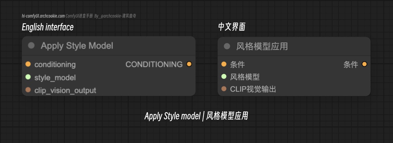comfyUI节点-Apply Style model | 风格模型应用