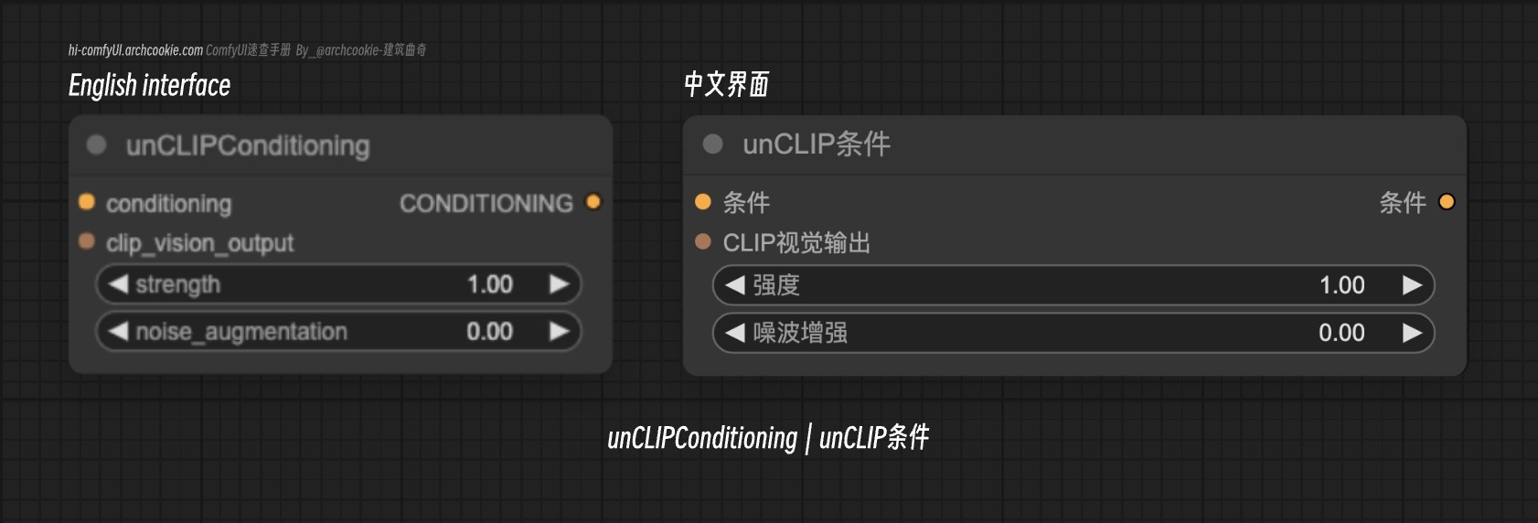 comfyUI节点-unCLIPConditioning|unCLIP条件