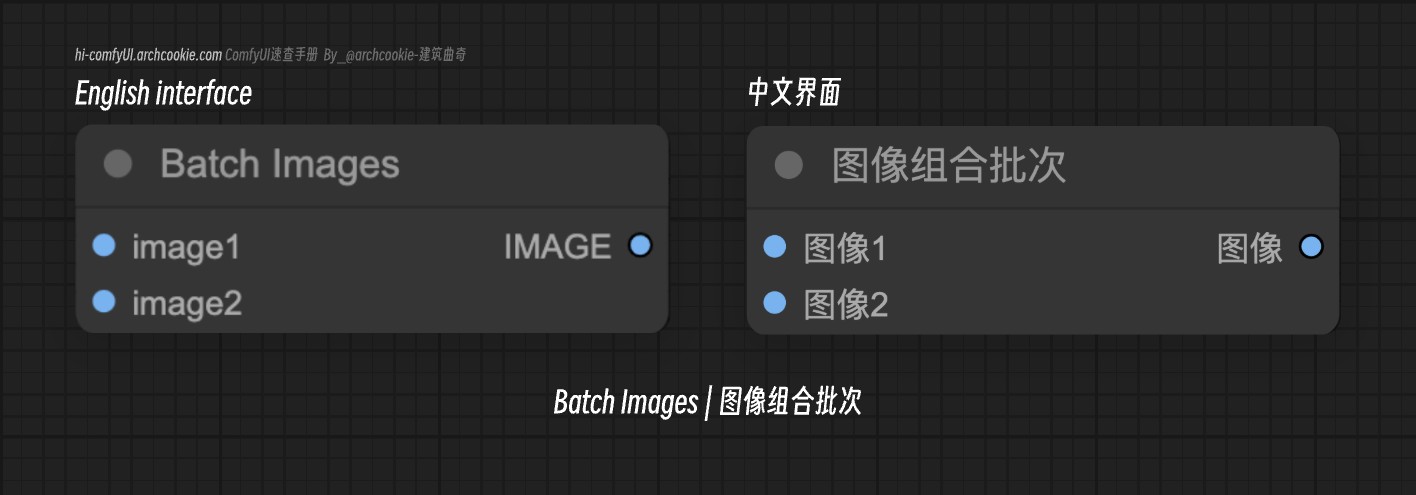 comfyUI节点-Batch Images|图像组合批次