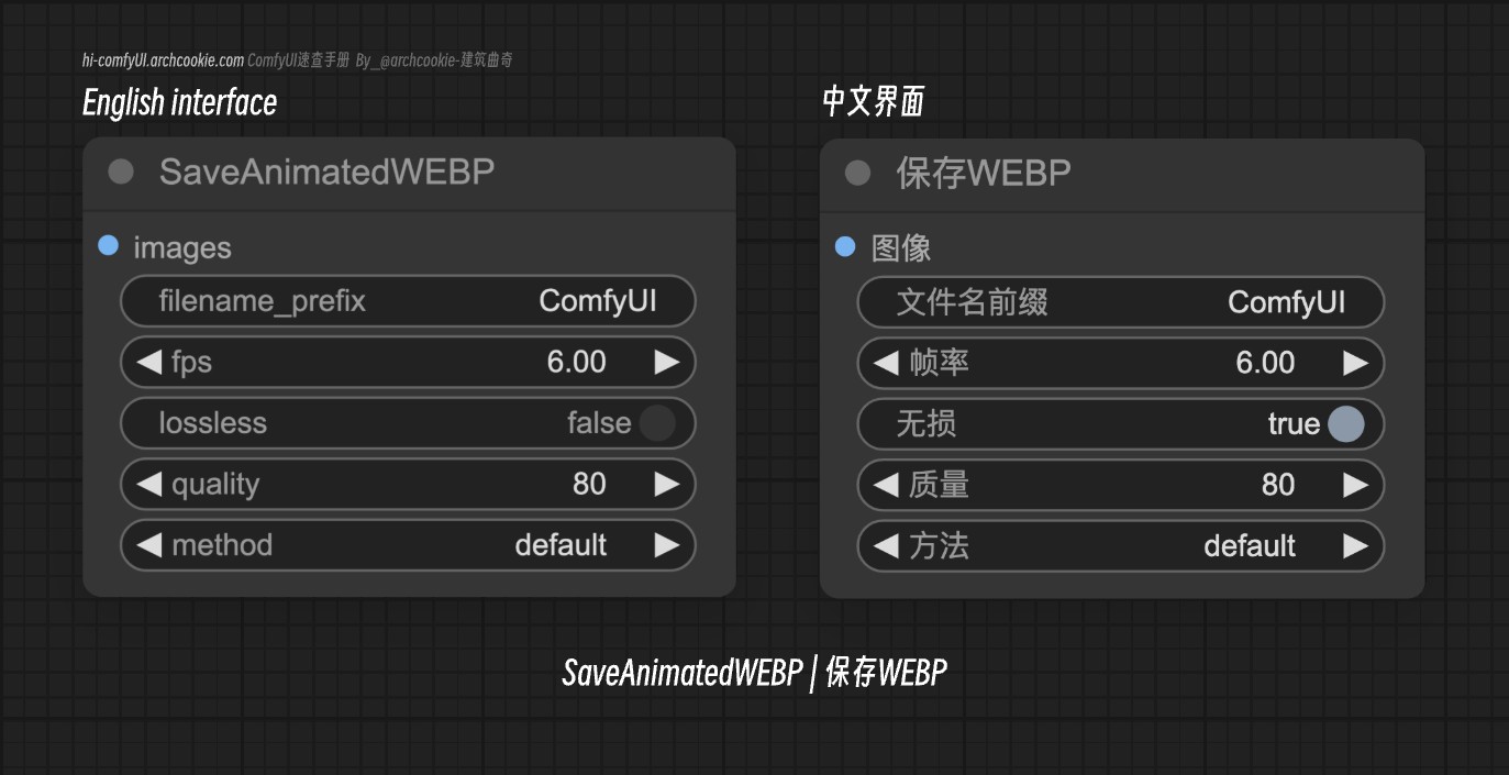 comfyUI节点-SaveAnimatedWEBP|保存WEBP