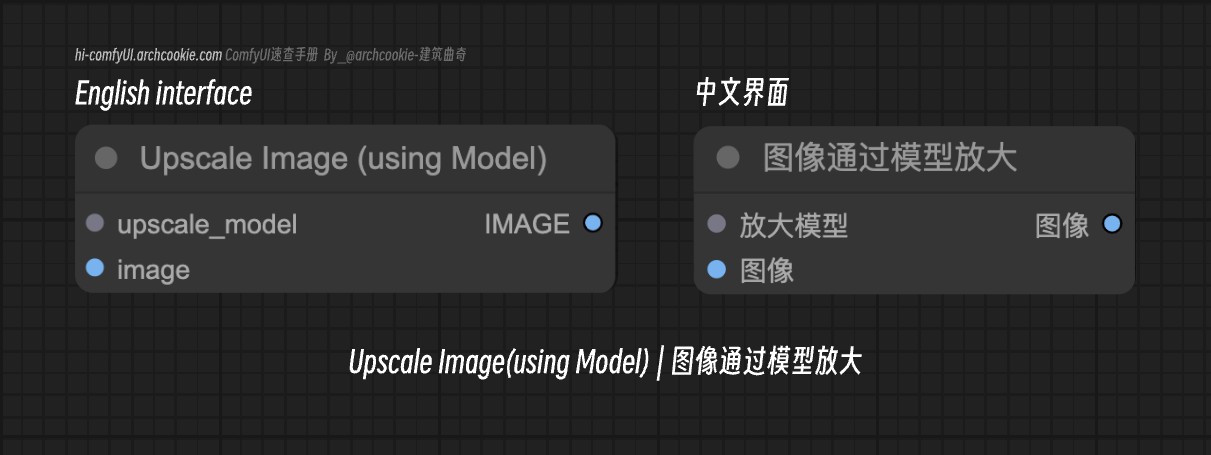 comfyUI node - Upscale Image(using Model)|Image Upscale with Model