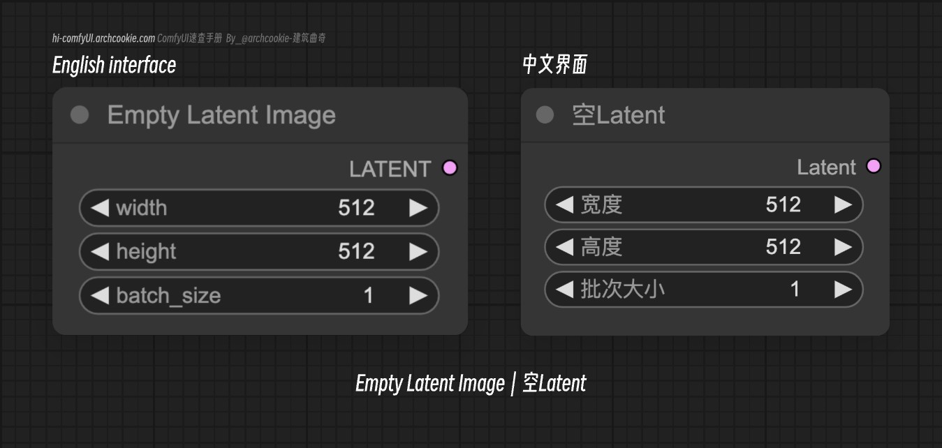 comfyUI节点-Empty Latent Image|空Latent