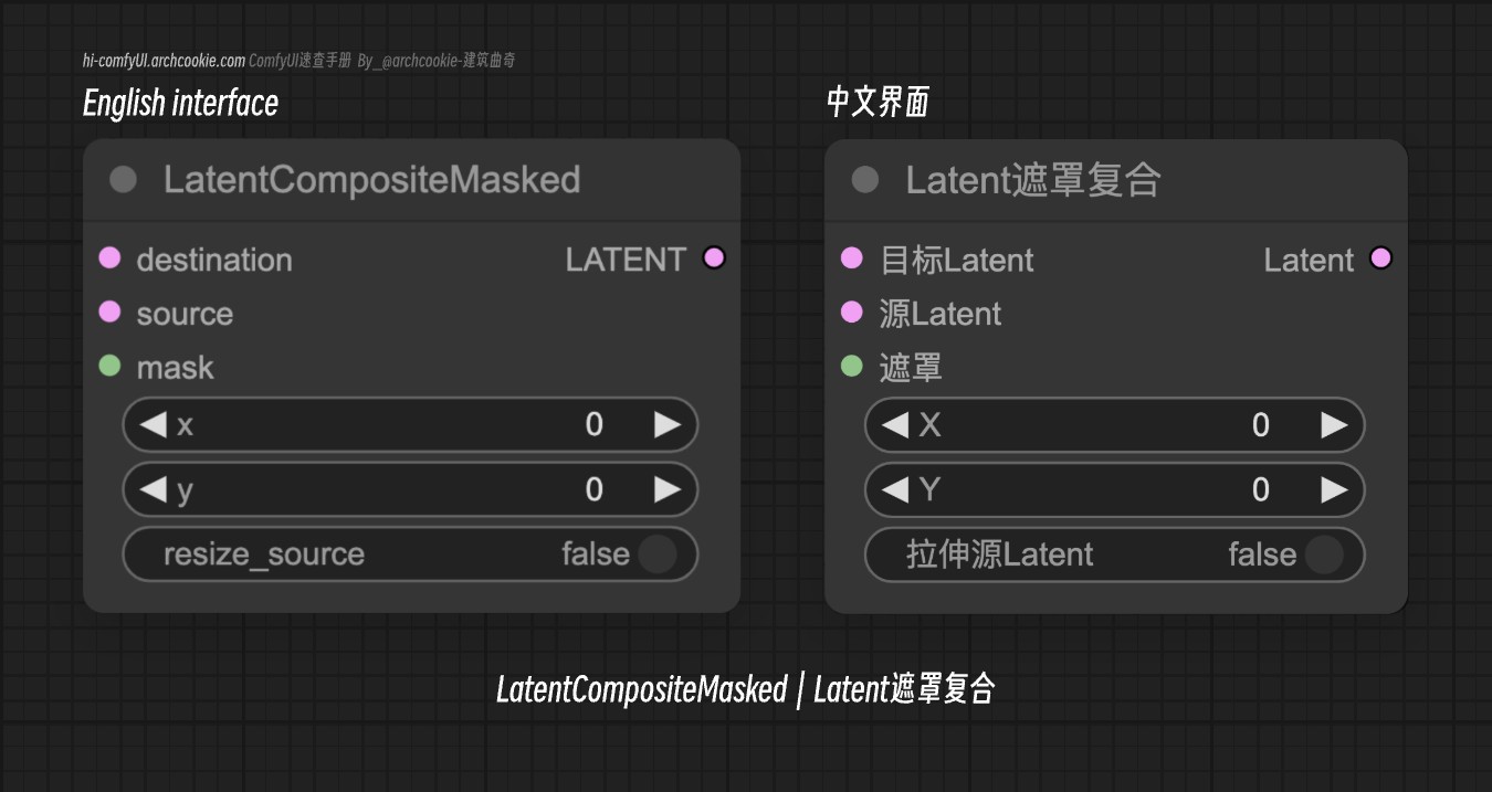 comfyUI节点-LatentCompositeMasked|Latent遮罩复合