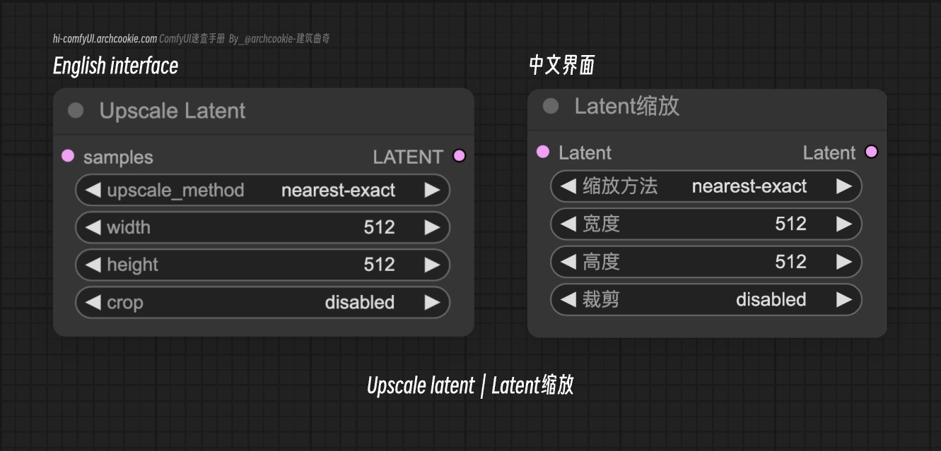 comfyUI节点-Upscale latent|Latent缩放