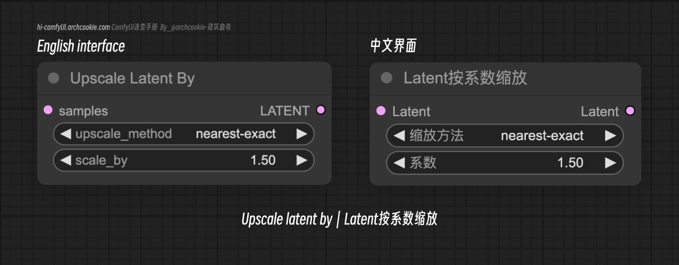 comfyUI节点- Upscale latent by|Latent按系数缩放