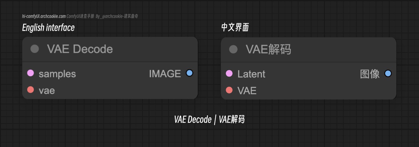 comfyUI节点-VAE Decode|VAE解码