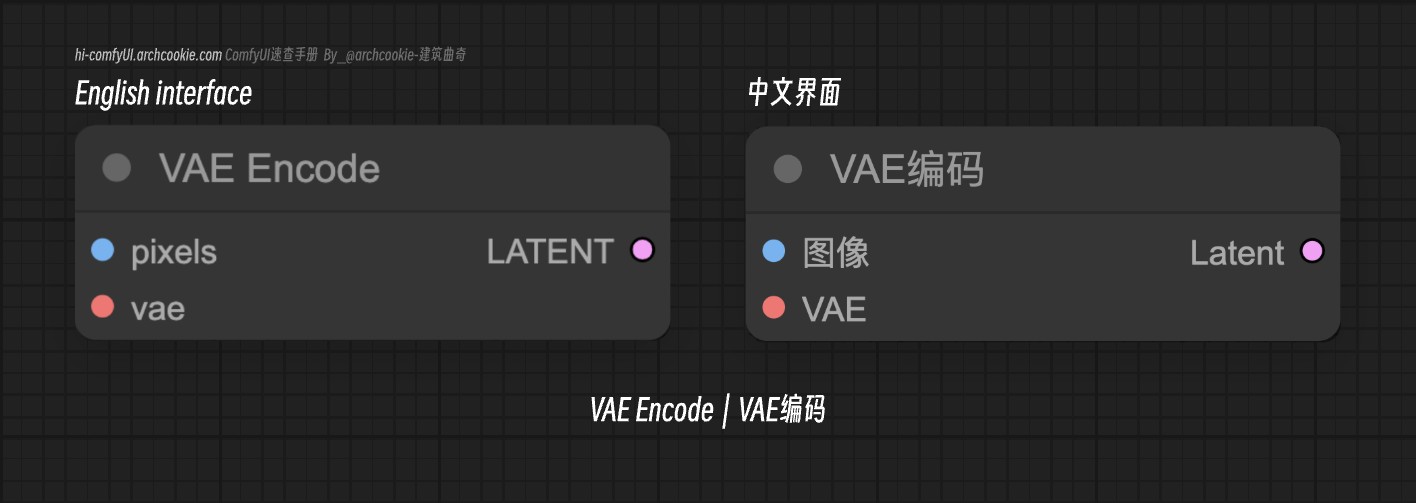 comfyUI节点-VAE Encode|VAE编码