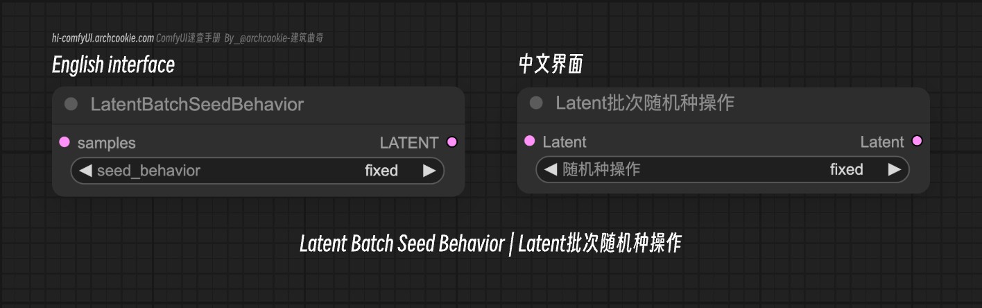 LatentBatchSeedBehavior-Latent批次随机种操作