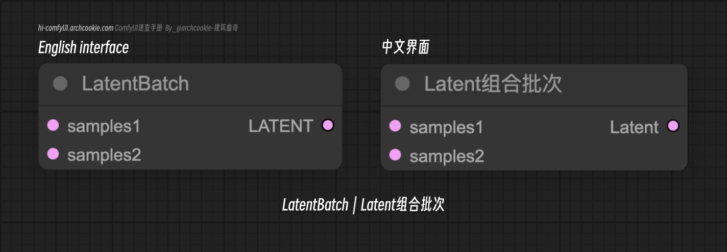 comfyUI节点-Rebatch Latents|重设Latent批次