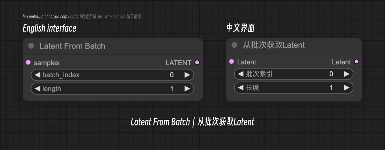 comfyUI节点-Latent From Batch|从批次获取Latent