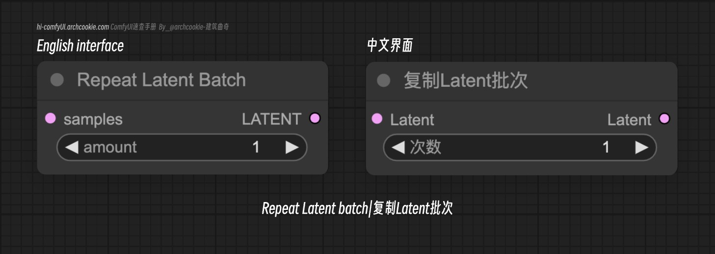 comfyUI节点-LatentBatch|Latent组合批次