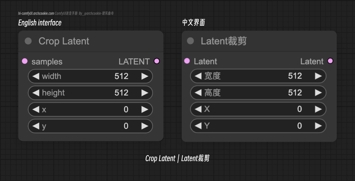 comfyUI节点-Crop Latent|Latent裁剪