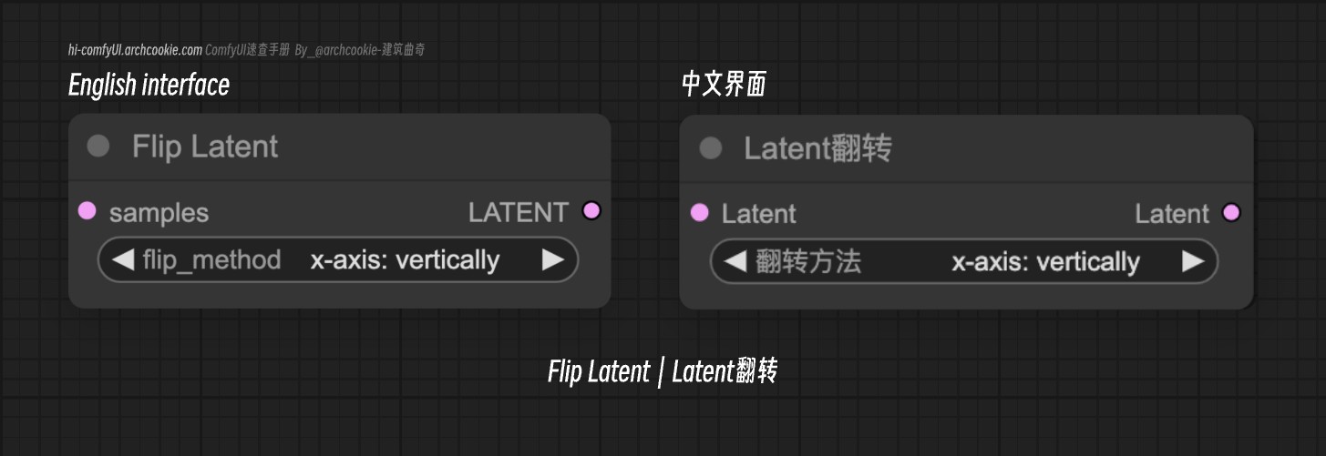 comfyUI节点-Flip Latent|Latent翻转