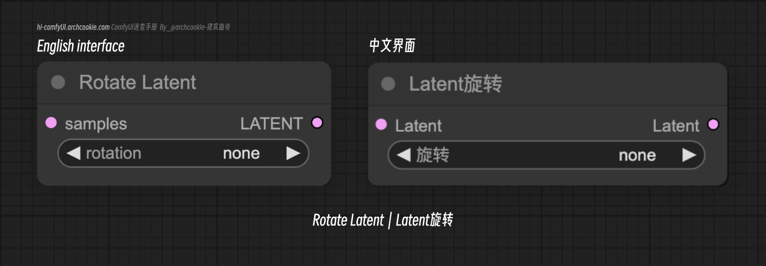 comfyUI节点-Rotate Latent|Latent旋转