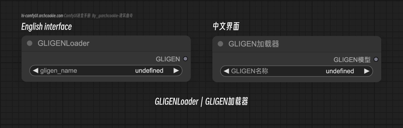 comfyUI节点-GLIGENLoader|GLIGEN加载器