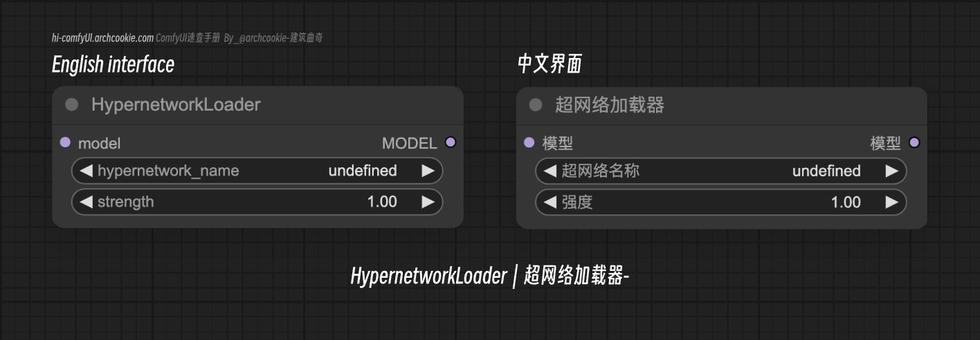comfyUI节点-HypernetworkLoader|超网络加载器