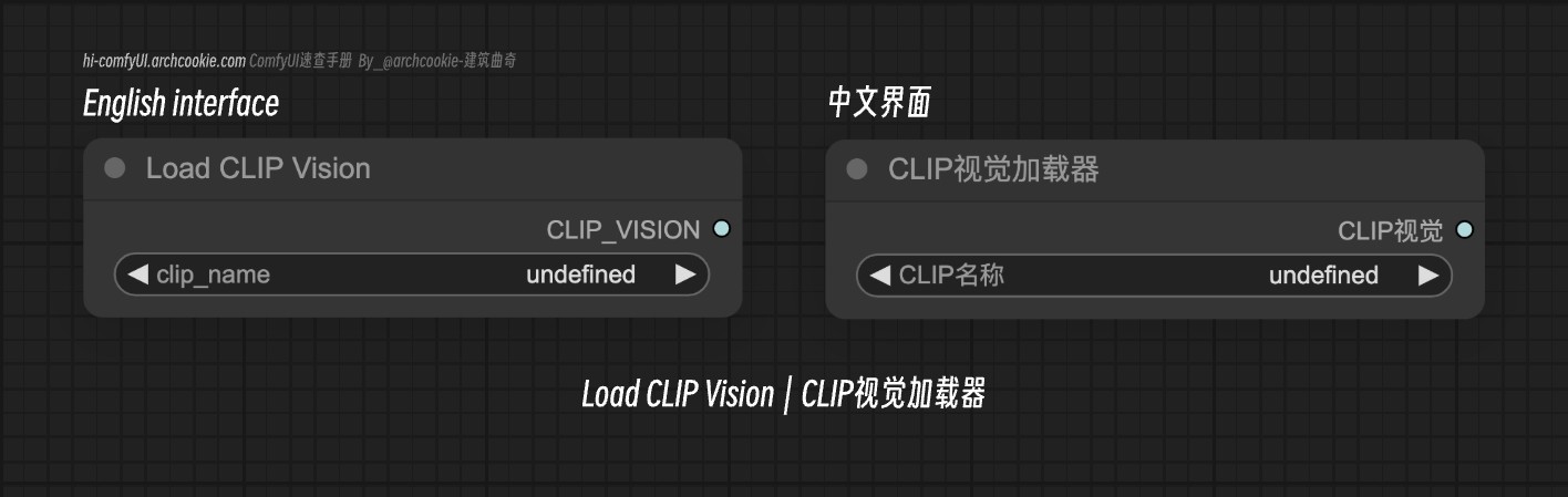 comfyUI节点-Load CLIP Vision|CLIP视觉加载器