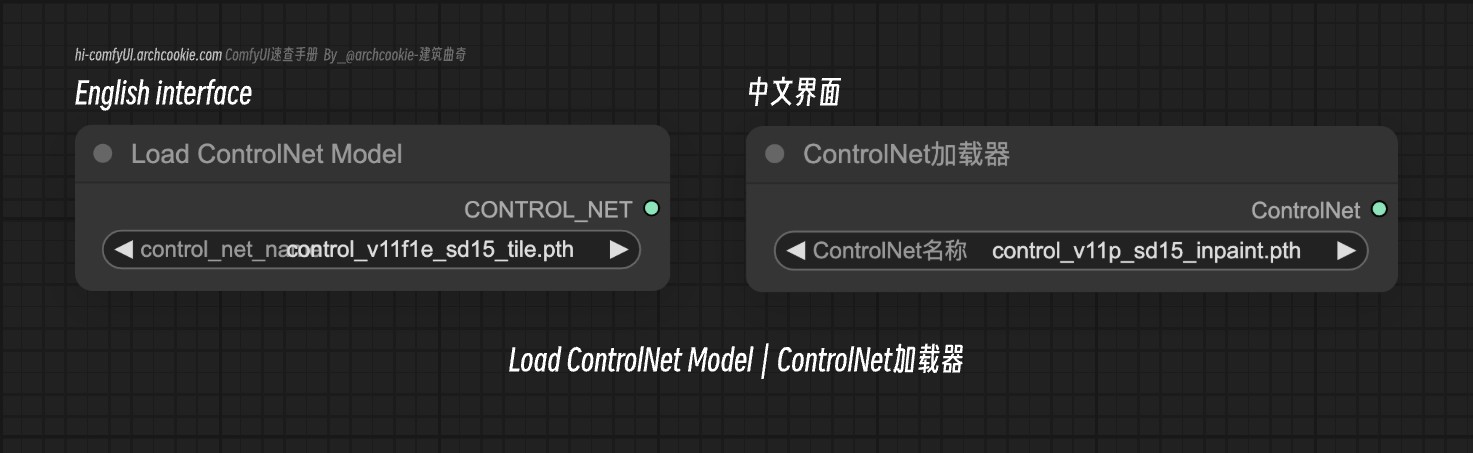 comfyUI节点-Load ControlNet Model|ControlNet加载器