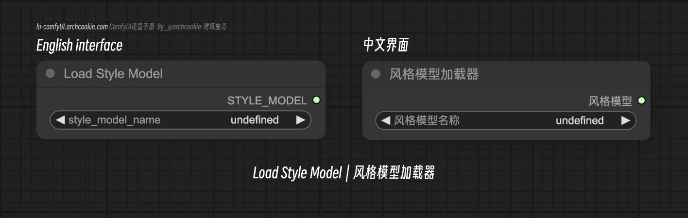 comfyUI节点-Load Style Model|风格模型加载器
