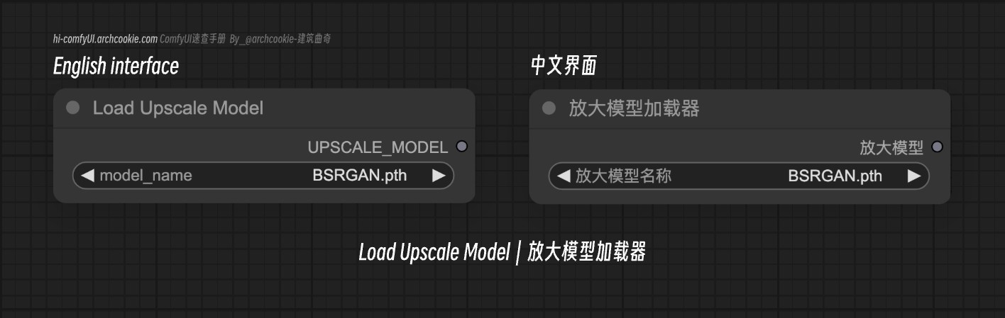comfyUI节点-Load Upscale Model|放大模型加载器