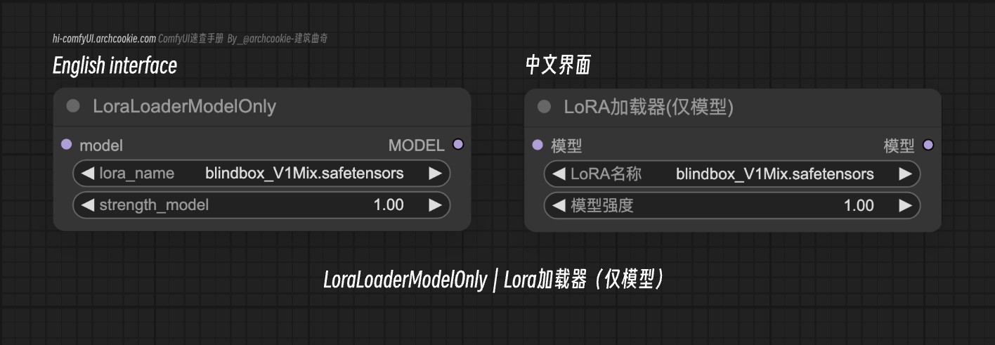 comfyUI节点-LoraLoaderModelOnly|Lora加载器(仅模型
