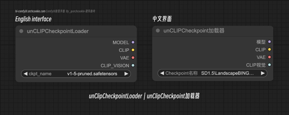 comfyUI节点-unClipCheckpointLoader|unClipCheckpoint加载器