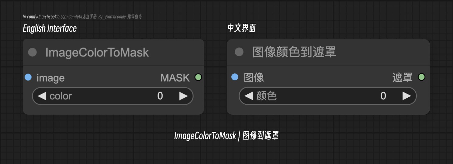 comfyUI节点-ImageColorToMask|图像到遮罩