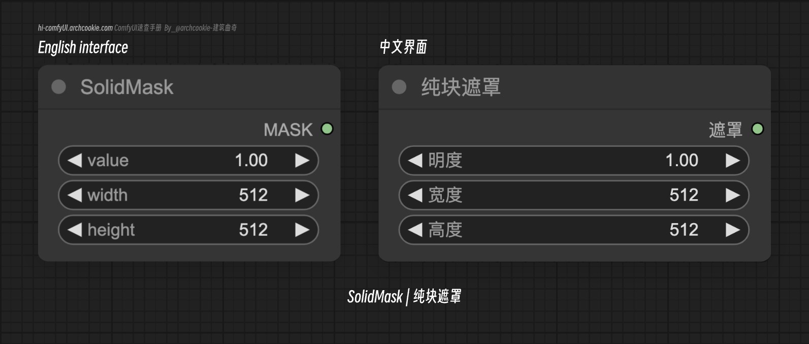 comfyUI节点-SolidMask|纯块遮罩
