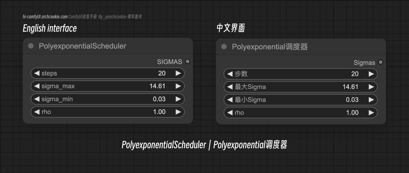 comfyUI节点-PolyexponentialScheduler|Polyexponential调度器