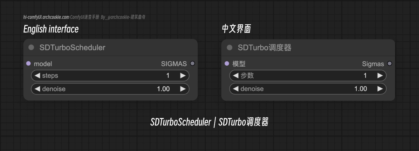 comfyUI节点-SDTurboScheduler|SDTurbo调度器