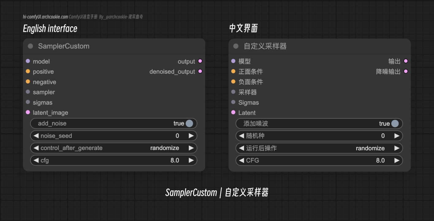 comfyUI节点-SamplerCustom 自定义采样器