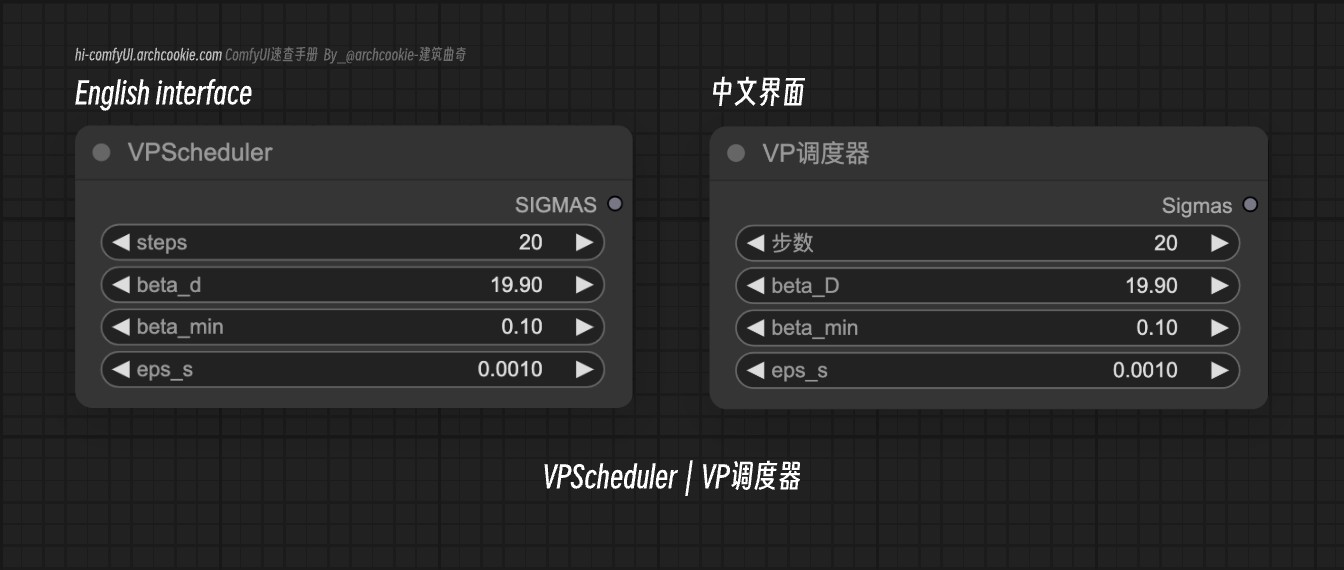 comfyUI节点-VPScheduler|VP调度器